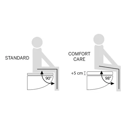 Abattant WC Tiger Comfort Care en duroplast blanc 16