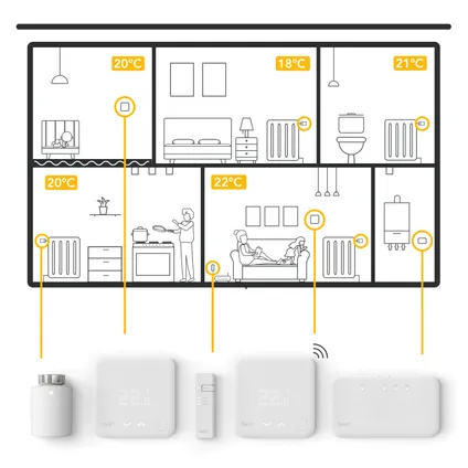 Thermostat intelligent Tado Essential Kit Wired ST V3+ & SRT Duo Pack 7