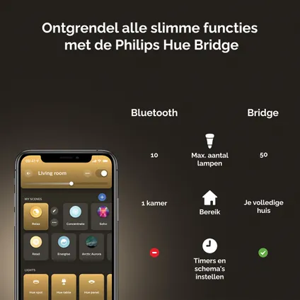 Plafonnier Philips Hue Aurelle blanc ⌀40cm Hue Dimmer Switch 14