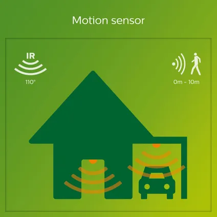 Philips wandlamp Python antraciet 6W met sensor 11