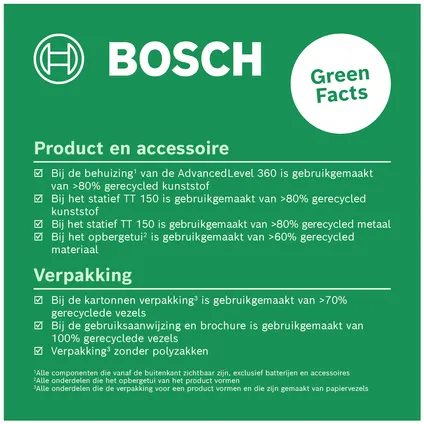 Bosch lijnlaser AdvancedLevel 360 set in tas 10