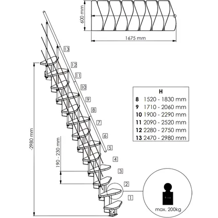 HandyStairs middenboomstrap "Cube" - hoogte 299cm - 13 treden van beukenhout (30mm) - wit staal 2