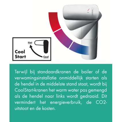 Mitigeur de lavabo Hansgrohe Vernis Blend EcoSmart CoolStart 100 chrome 4