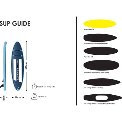Gymrex Stand up paddle gonflable - 135 kg - Bleu pâle/bleu marin - Kit incluant pagaie et accessoires GR-SPB300 8