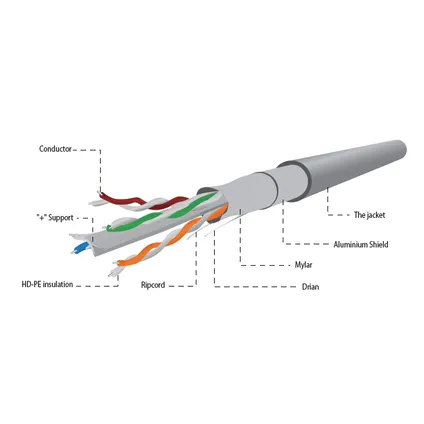 CableXpert FTP Cat6 Lan cable (CCA) flexible, 100 mètres