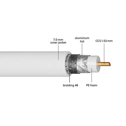 Câble coaxial - 3m - Blanc - Connecteurs F vers connecteurs F 2