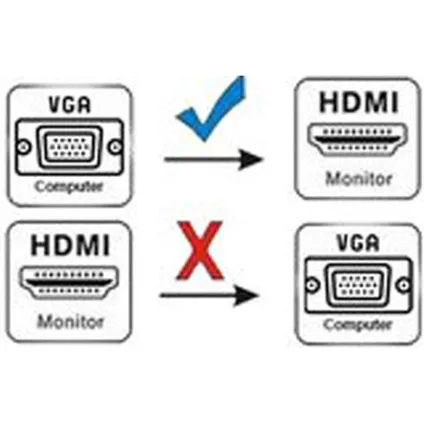 Convertisseur VGA (D-Sub) vers HDMI 720p/1080p - Blanc 2
