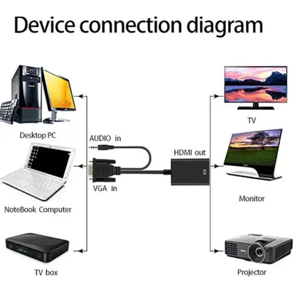 Adaptateur VGA vers HDMI avec alimentation supplémentaire - 25 cm - 1080p Full HD - noir 2