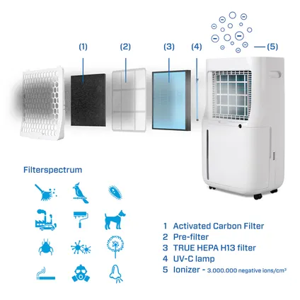 Clean Air Optima - Déshumidificateur et purificateur d'air CA-705 Smart - espaces jusqu'à 50m² / 125m³ 4