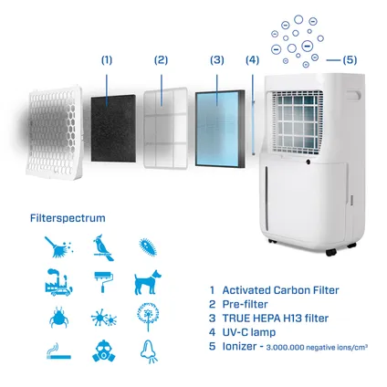 Clean Air Optima - Luchtontvochtiger en luchtreiniger CA-706 Smart - ruimtes tot 70m² / 175m³ 4