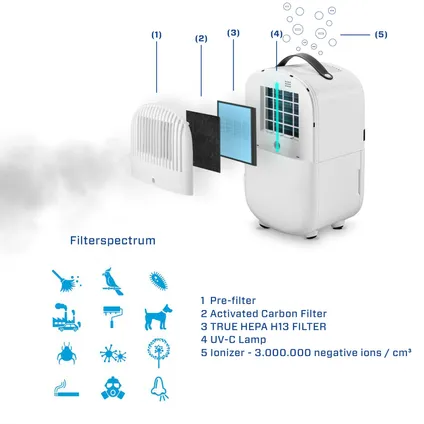 Clean Air Optima - Déshumidificateur d'air et purificateur d'air CA-702 Smart - pièces jusqu'à : 20m² / 50m³ 2