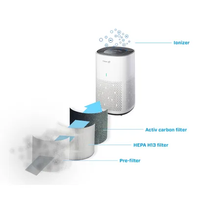 Clean Air Optima - Purificateur d'air ioniseur HEPA intelligent CA-505 Smart - pièces jusqu'à 50m² / 125m³ 7