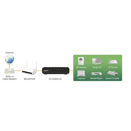 Edimax - Commutateur réseau Gigabit 5 ports 2
