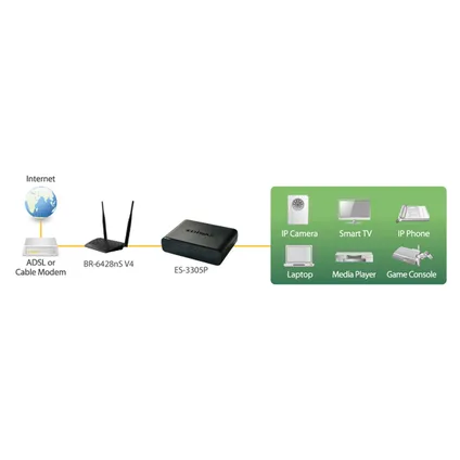 Edimax - Commutateur Réseau 10/100 Mbit 5 Ports 3
