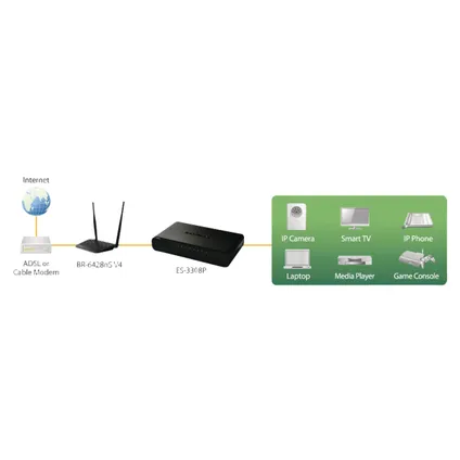 Edimax - Switch Réseau 10/100 Mbit 8 Ports 3