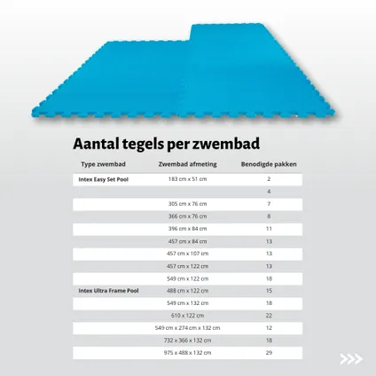 WAYS D'luxe - Voordeelpakket - Vloertegel - Blauwe zwembad tegels - 80 tegels - 20 m² 7