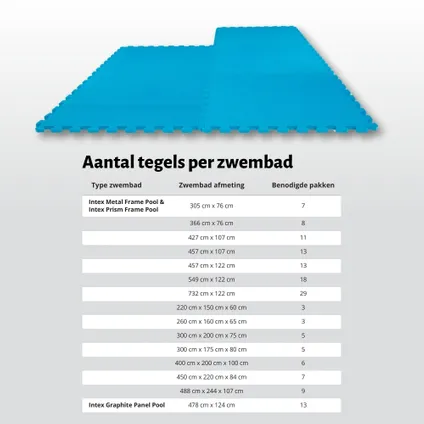 WAYS D'luxe - Voordeelpakket - Vloertegel - Blauwe zwembad tegels - 88 tegels - 22 m² 8