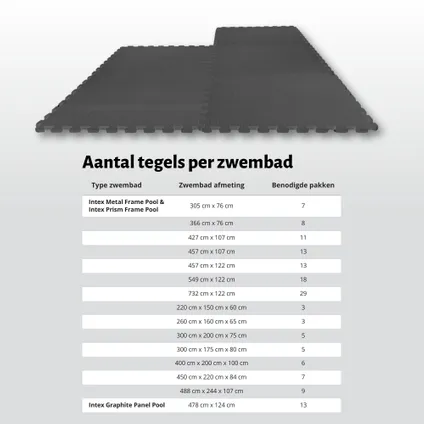 WAYS D'luxe - Voordeelpakket - Vloertegel - Antraciete zwembad tegels - 80 tegels - 20 m² 8