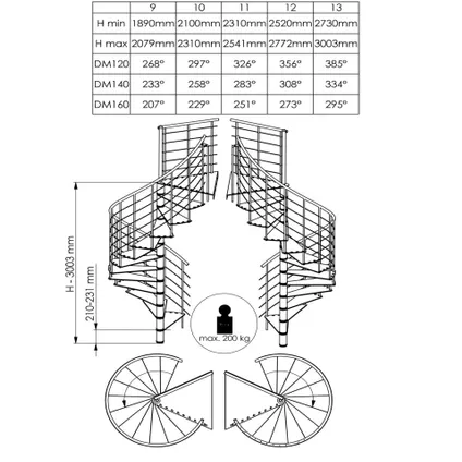 Escalier en colimaçon Milano - Minka - acier - revêtement en poudre blanc mat - diamètre 120 cm 2