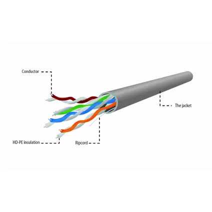 CableXpert - Câble Lan UTP Cat5E (CCA) rigide, 100 mètres 3