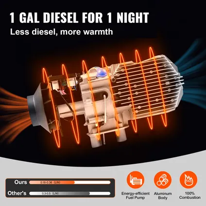 Réchauffeur Diesel (chauffage Stationnement) Vevor 12v 8kw, Écran Lcd, Préchauffage Moteur 4