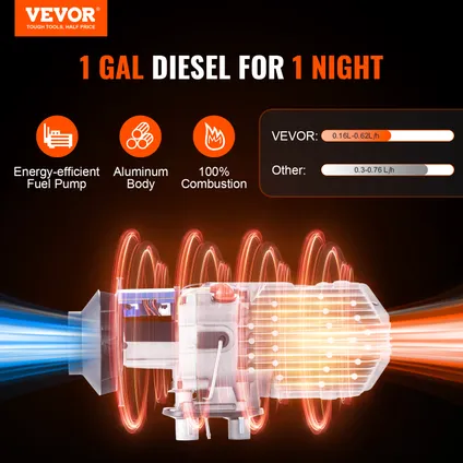 Chauffage Diesel Portable (chauffage Stationnement) Vevor 12v 8kw, 0,16-0,62l/h, 8-36°c, Lcd/bluetooth, Réservoir 10l 2