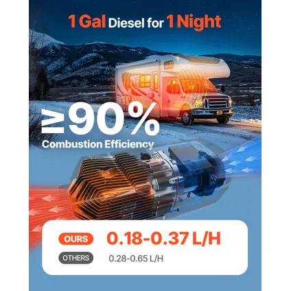 Vevor Parkeerverwarming (dieselkachel) 8kw 12-24v Draagbaar Voor Winter 10l Brandstoftank 2