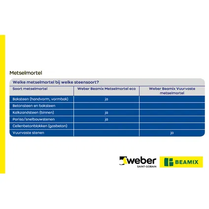 Weber Beamix metselmortel eco 5kg 9