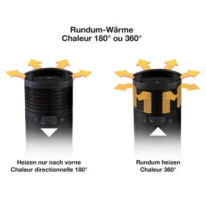 Chauffage céramique Honeywell Surround Heater HZ445 1800W noir 7