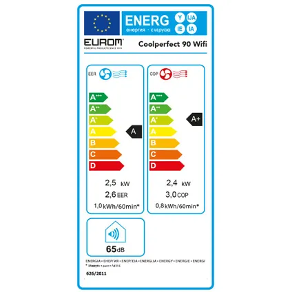 Climatiseur mobile Eurom CoolPerfect 90 WiFi 5